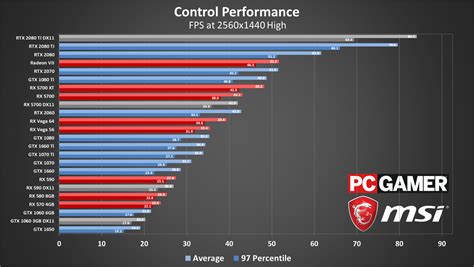 best gpus|The Best Graphics Cards for 2024 .